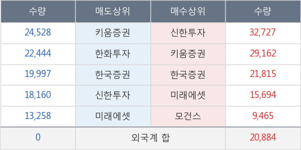 아모레퍼시픽