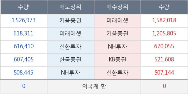 쌍방울