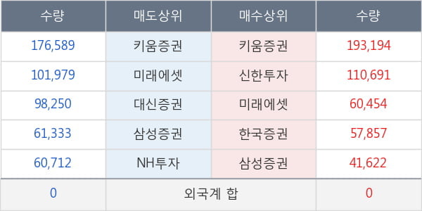 한국화장품