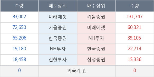 경보제약