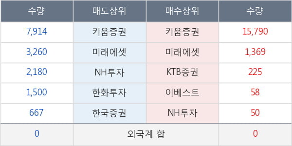 TIGER 원유선물인버스(H)