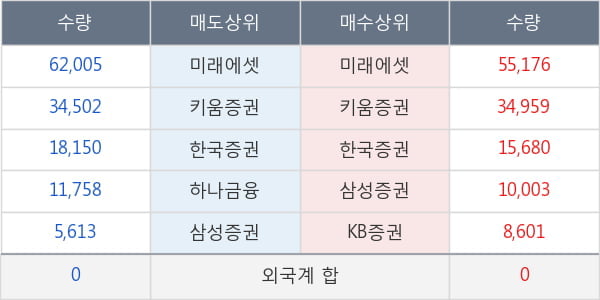 TIGER 차이나CSI300인버스(합성)