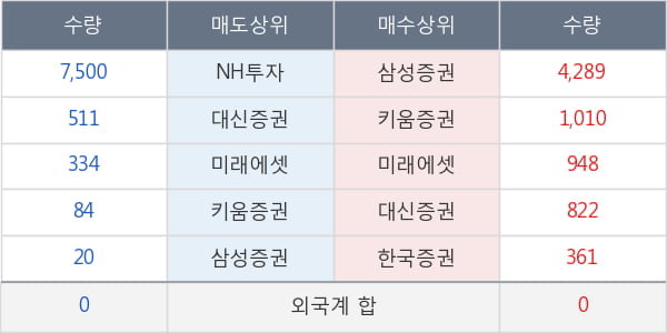 KBSTAR 미국S &P원유생산기업(합성 H)