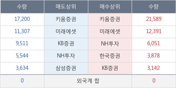 KINDEX 중국본토CSI300레버리지(합성)