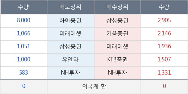 KODEX China H선물인버스(H)