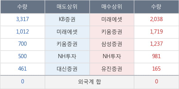 KBSTAR 차이나H선물인버스(H)