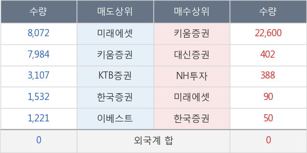 KBSTAR 팔라듐선물인버스(H)