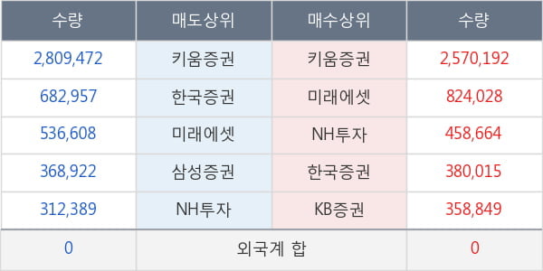 진양제약