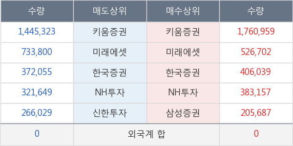 아가방컴퍼니