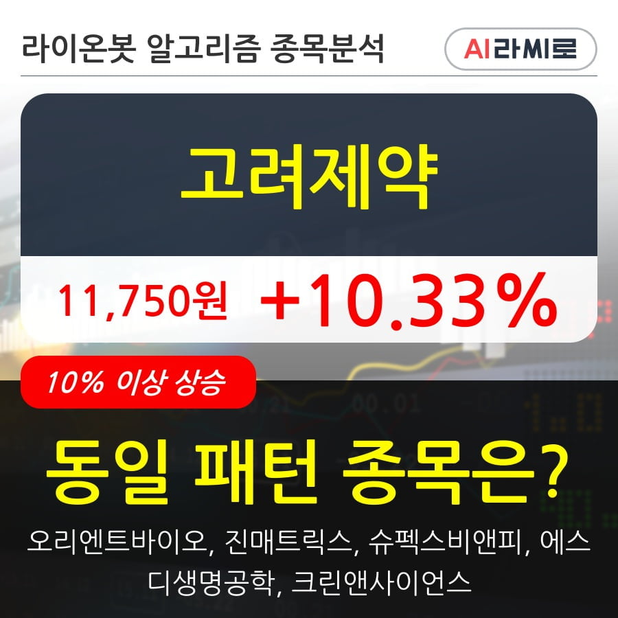 고려제약