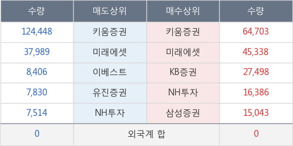 고려제약