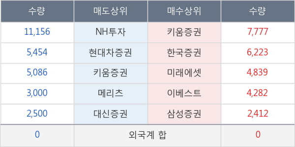 글로본