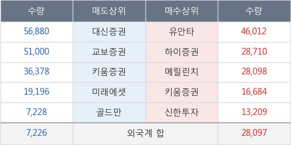 디에스티