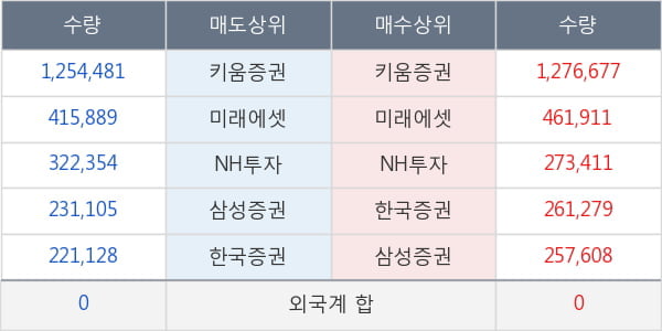 조아제약