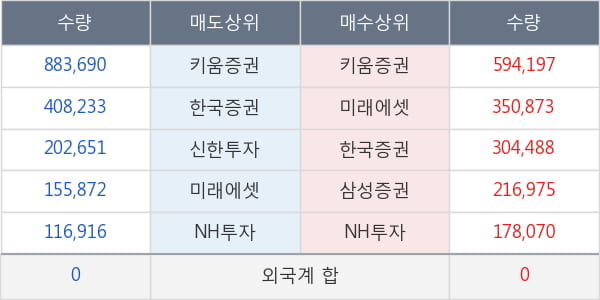 큐로컴