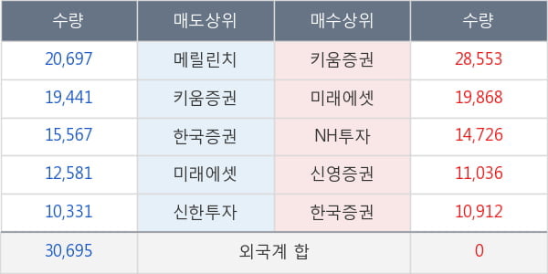 에스엠