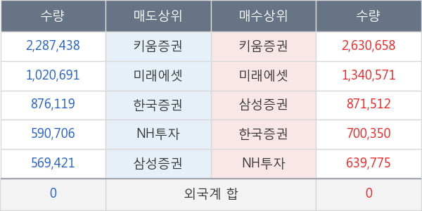 케이피엠테크