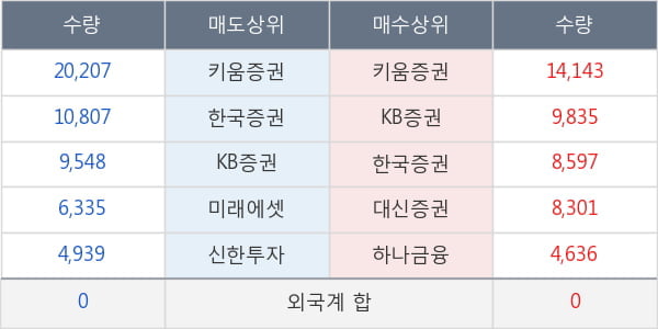 서울리거