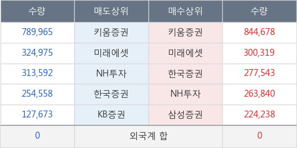 넥스트BT