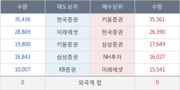 와이오엠