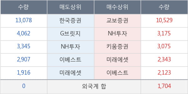 수성