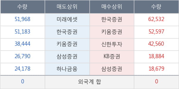 화신테크