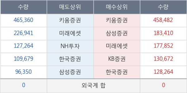 진매트릭스