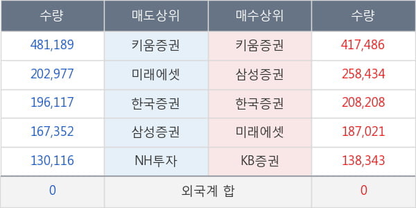 녹십자엠에스