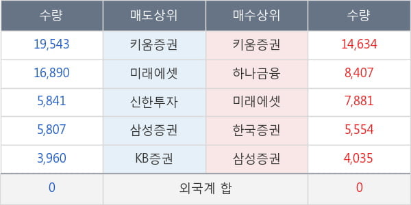 램테크놀러지