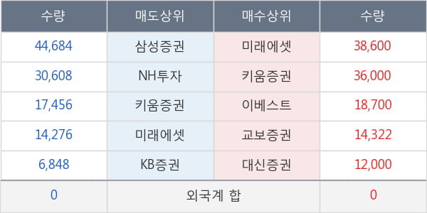 바디텍메드