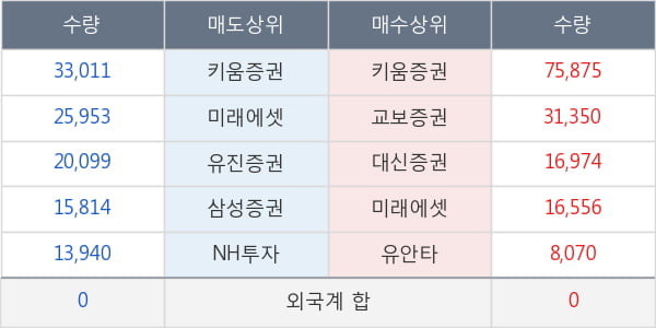 피씨엘