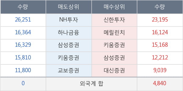 나인컴플렉스