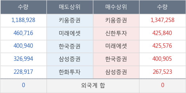 동양네트웍스