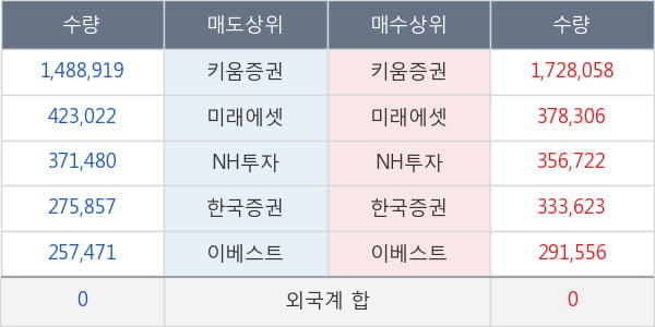 대림제지