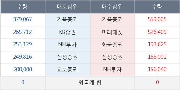 솔고바이오