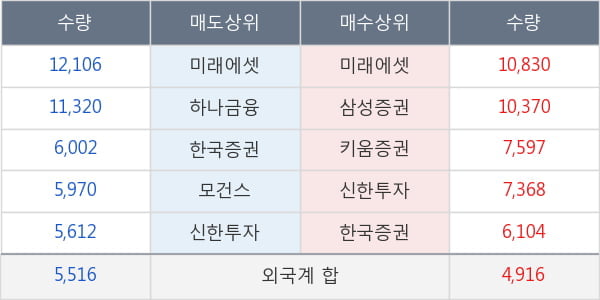 신세계