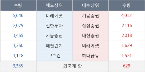 아우딘퓨쳐스