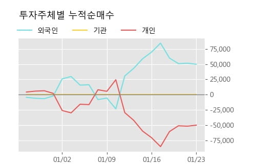 '성창오토텍' 10% 이상 상승, 단기·중기 이평선 정배열로 상승세