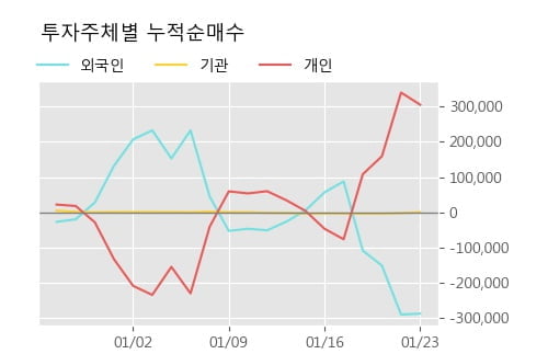 '국제약품' 상한가↑ 도달, 단기·중기 이평선 정배열로 상승세