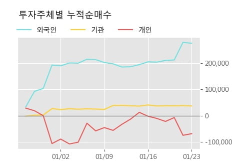 '동화약품' 5% 이상 상승, 단기·중기 이평선 정배열로 상승세