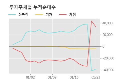 '유유제약' 52주 신고가 경신, 단기·중기 이평선 정배열로 상승세