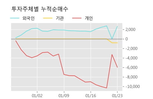 '삼아제약' 10% 이상 상승, 주가 상승 중, 단기간 골든크로스 형성