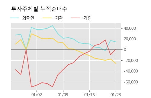 'JW중외제약' 5% 이상 상승, 주가 60일 이평선 상회, 단기·중기 이평선 역배열