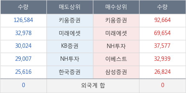 국제약품