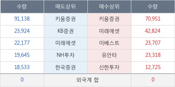 대양금속