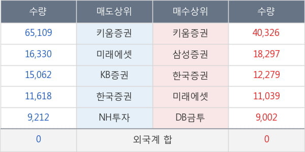 남영비비안