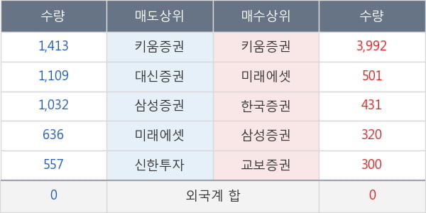 남선알미우