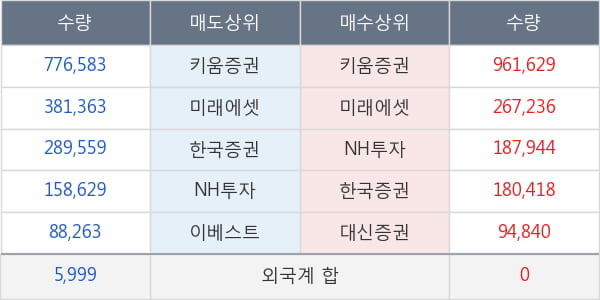 두올