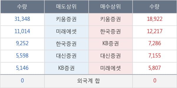 신풍제약우