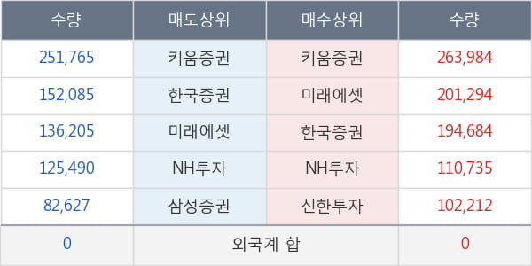 체시스